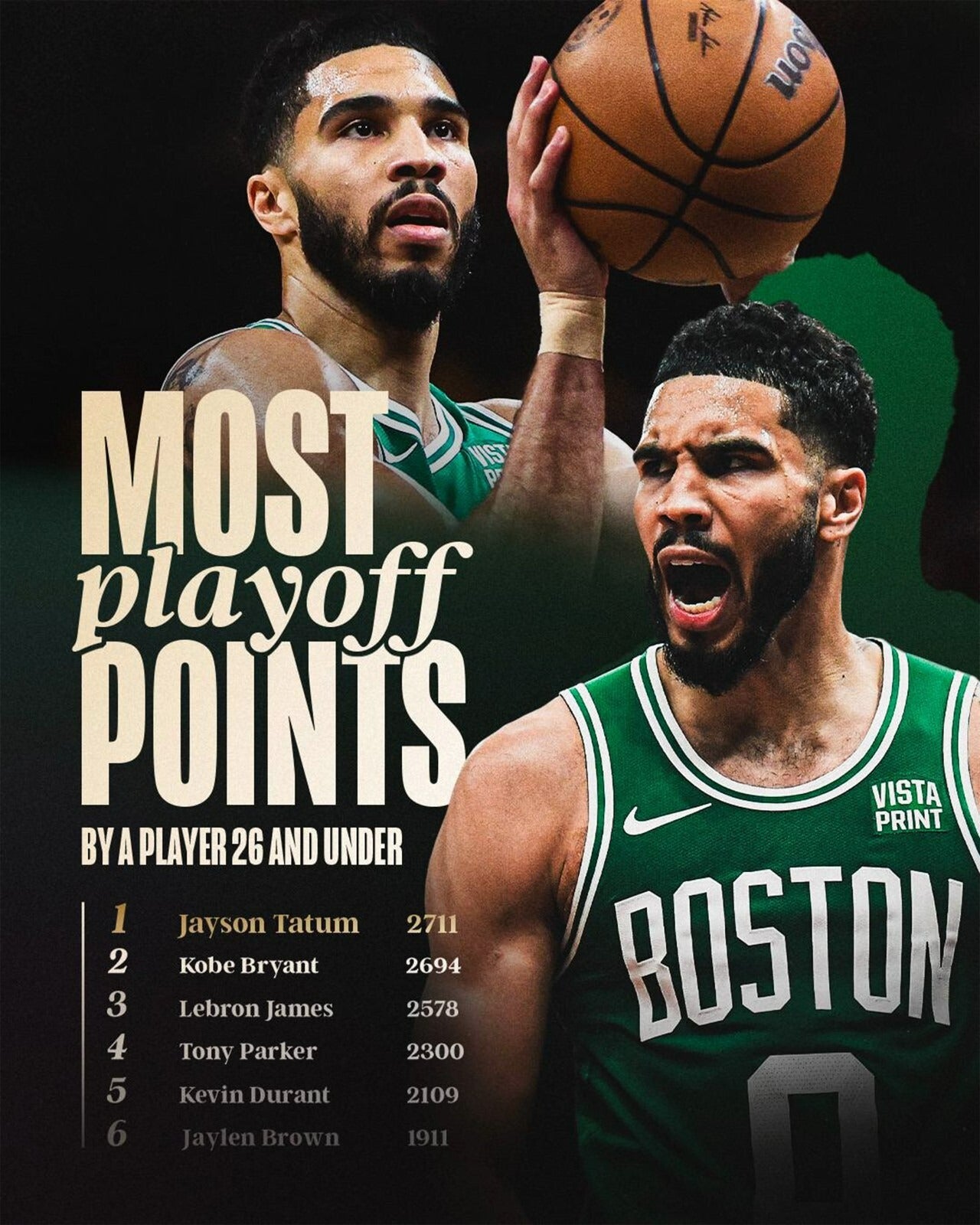 Jayson Tatum most playoff points Boston Celtics canvas wall art