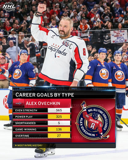 Alex Ovechkin all-time goals leader 895 stats canvas wall art