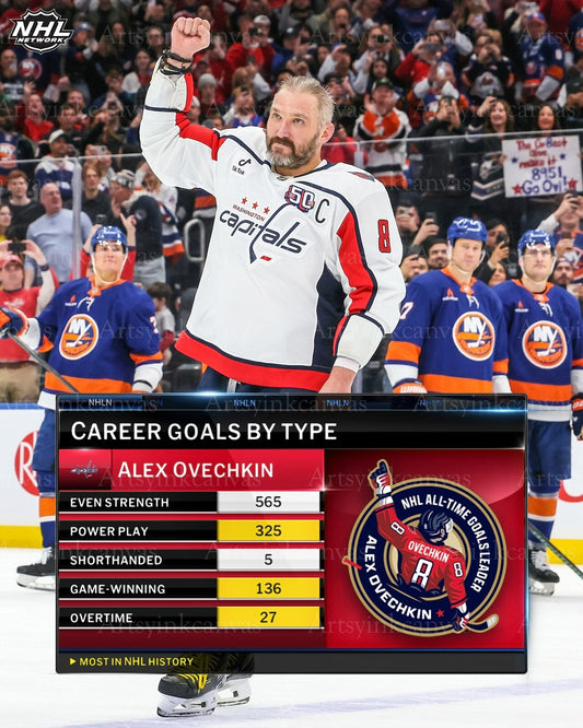 Alex Ovechkin all-time goals leader 895 stats canvas wall art
