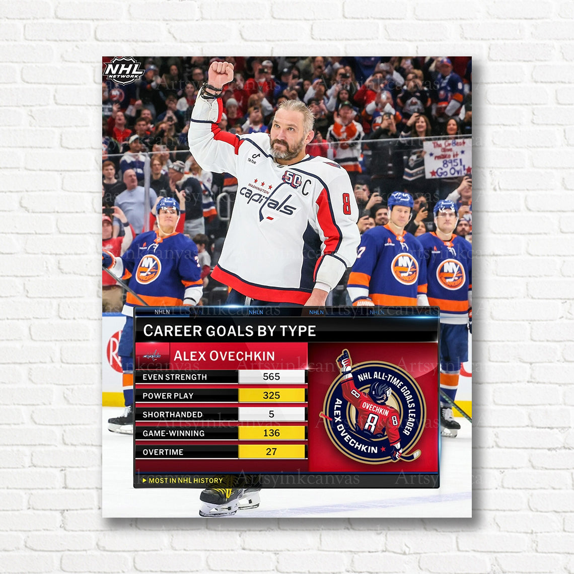 Alex Ovechkin 895 goals career stats Washington Capitals canvas