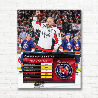 Alex Ovechkin 895 goals career stats Washington Capitals canvas