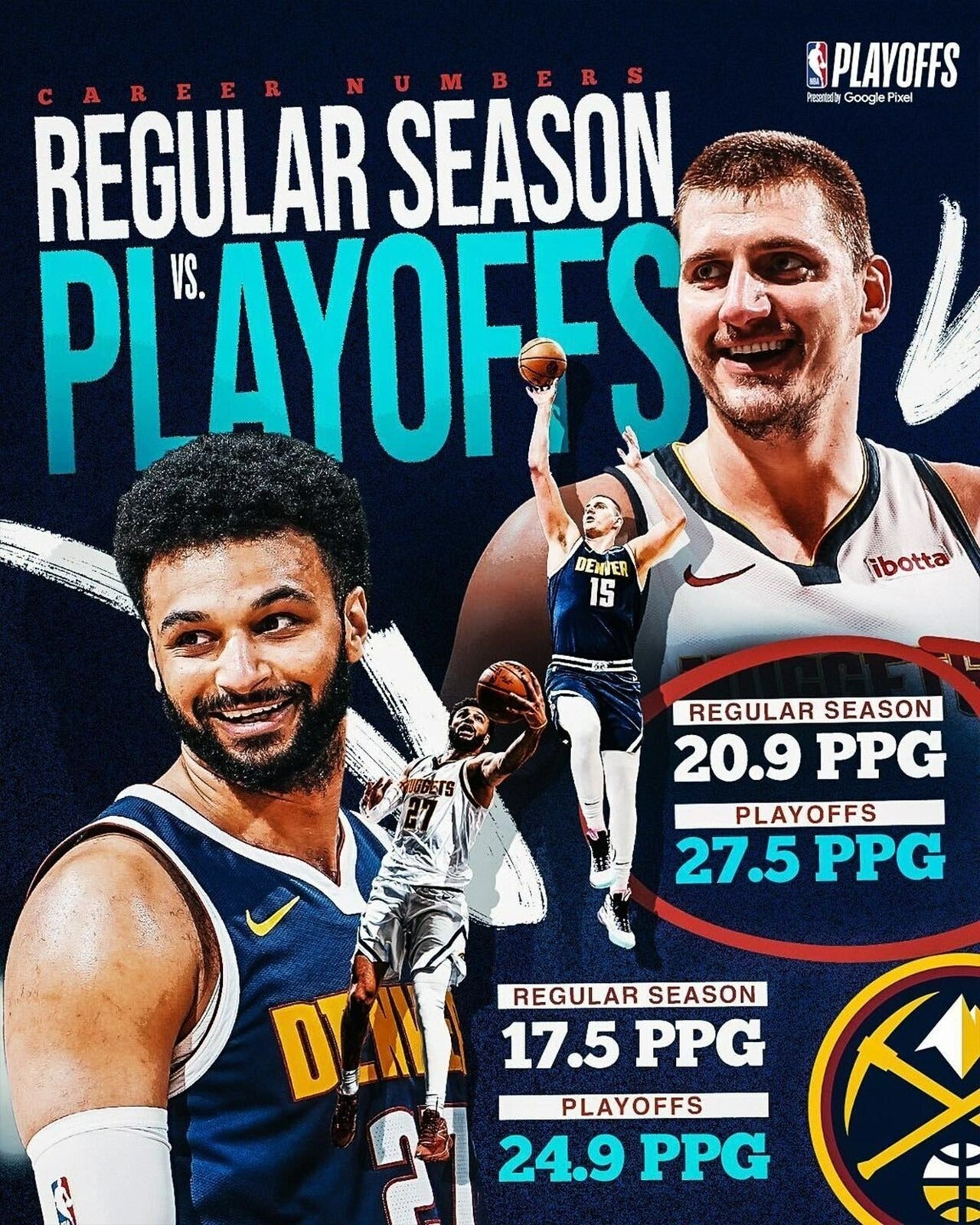 Jamal Murray Nikola Jokić playoffs comparison canvas wall art