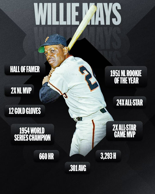 Willie Mays career stats collage canvas wall art